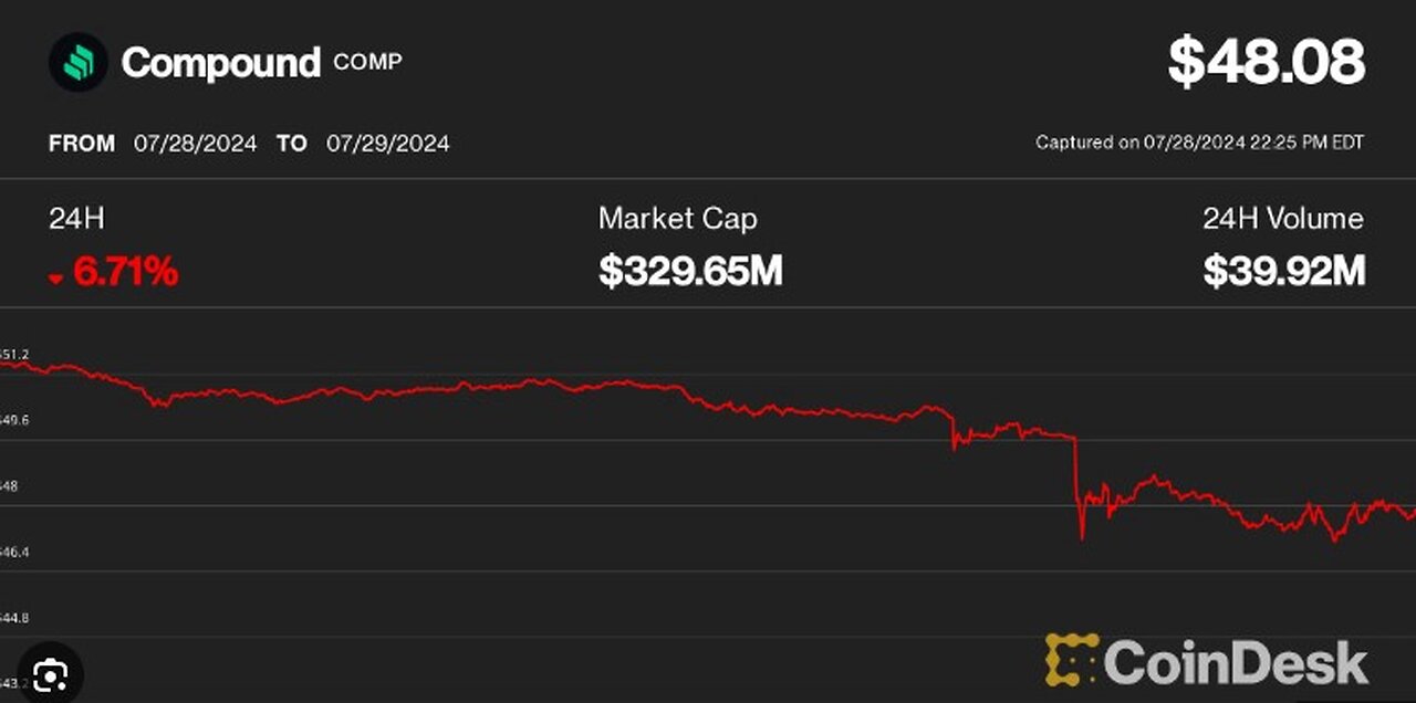 Compound COMP Soars Following Upbit Listing Announcement – Are More Gains Ahead
