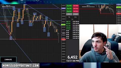 LIVE - $1,600,000 Million Dollar Nasdaq Futures Day Trading! Scalping PPI Data Volatility!