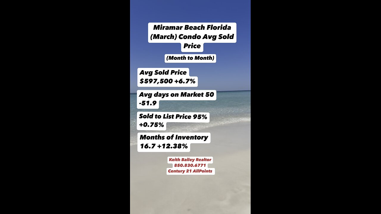 Miramar Beach Fl (March) Avg Condo Sale Price