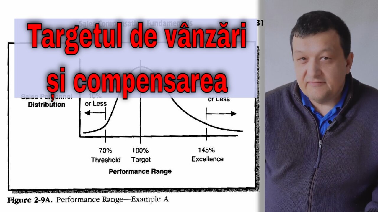 Cum să setezi corect targetul de vânzări