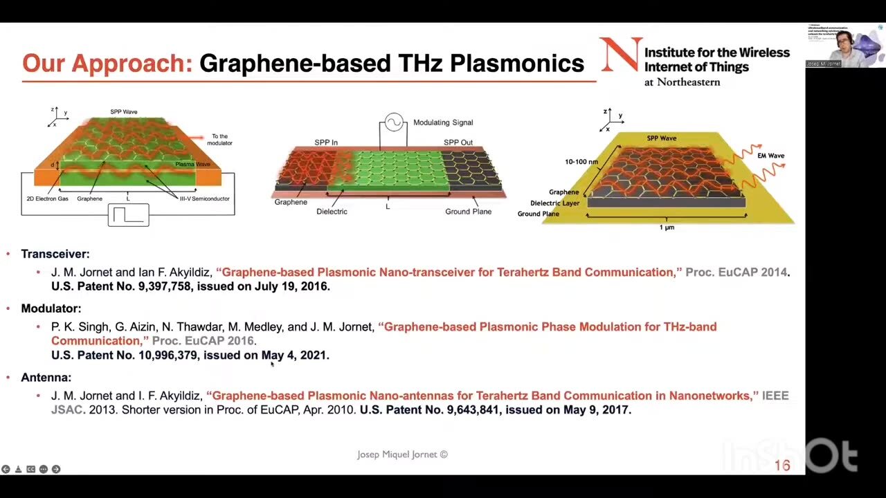 Internet Of Nano-Bio Things: 6G and Beyond Systems ITU J-FET - Ian F. Akildiz & Joseph Jornet