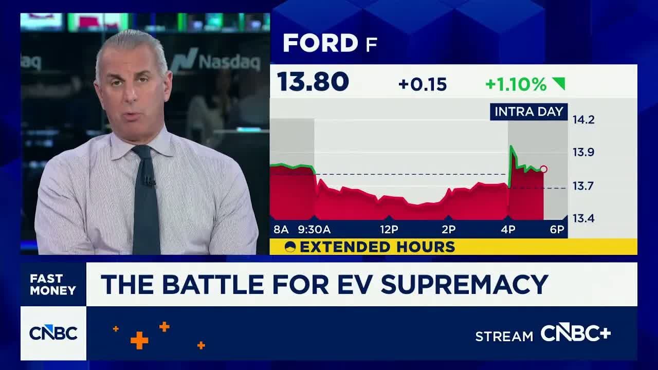 'Fast Money' traders talk Ford announcing it is pulling the plug on its Lightning EVs