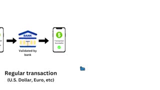 What is Cryptocurrency and How Does it Work???