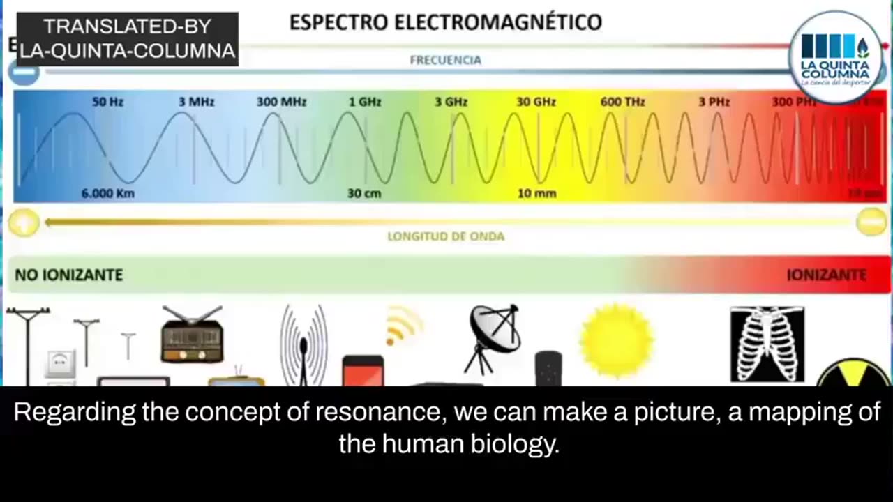 NEW Study: The Unvaxxed Are Being Irradiated By the Vaxxed or Graphenated, La Quinta Columna