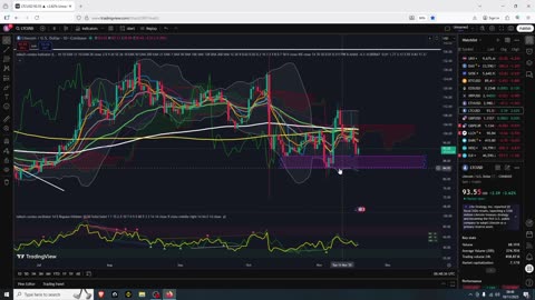 Altcoins Starting To Bounce