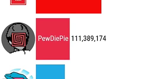 Must Watch: MrBeast vs T Series vs PewDiePie (2010-2023) #Shorts