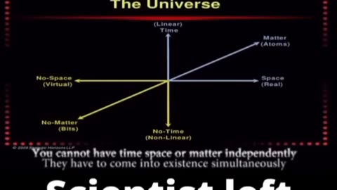 God proven by Science