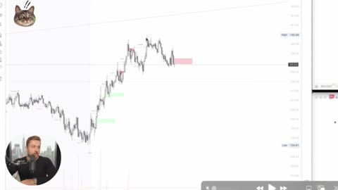 How to Start Making $100 Per Day Trading in 2025 Full Tutorial Part6