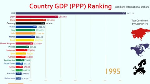 Top 20 Country GDP (PPP) Ranking History (1980-2023)