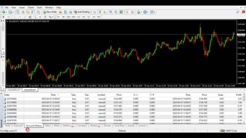 Gold Forex Bot – Automated XAU/USD Trading System XAU/USD Expert Advisor Best Forex Bot