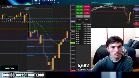 $1,600,000 Million Dollar Nasdaq Futures Day Trading! Trump Securing Peace With Putin?