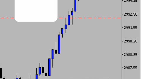Funded account strategy #forex