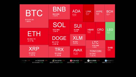 Live Coin Price Watch!
