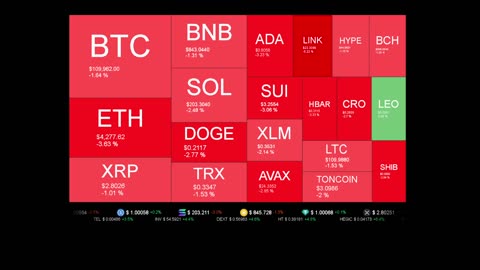 Live Coin Price Watch!
