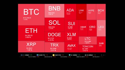 Live Coin Price Watch!