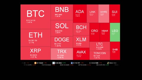 Live Coin Price Watch!
