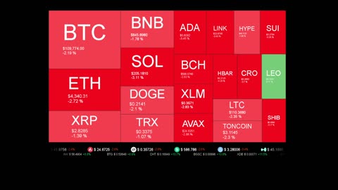 Live Coin Price Watch!