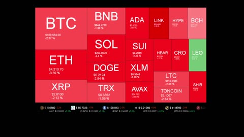 Live Coin Price Watch!