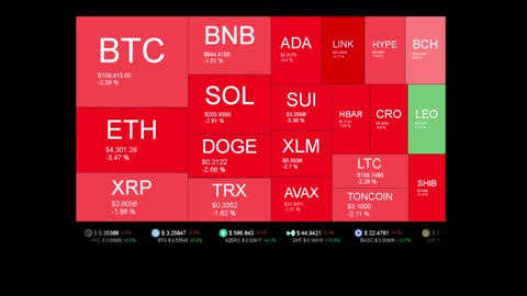 Live Coin Price Watch!