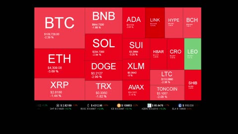 Live Coin Price Watch!