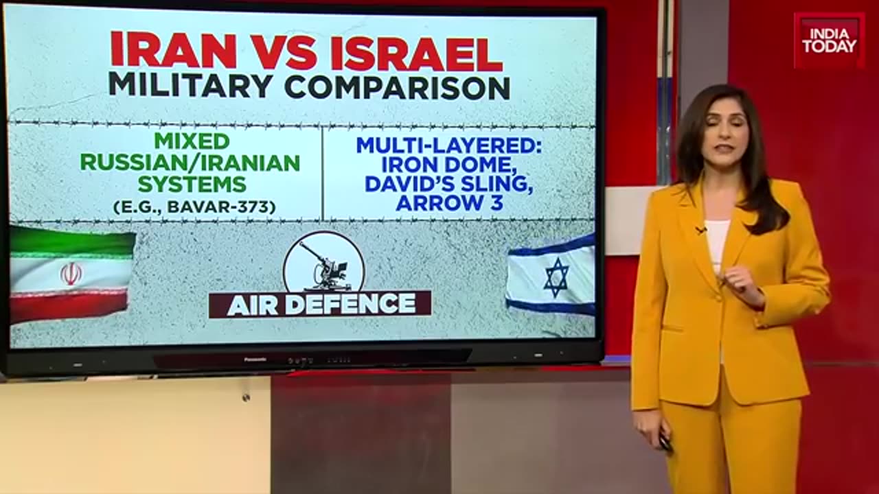 Iran-Israel War News: Comparative Analysis Of Armed Forces, Military Capabilities | India Today