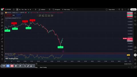 The Best Forex Scalping Indicators You Need to Know!