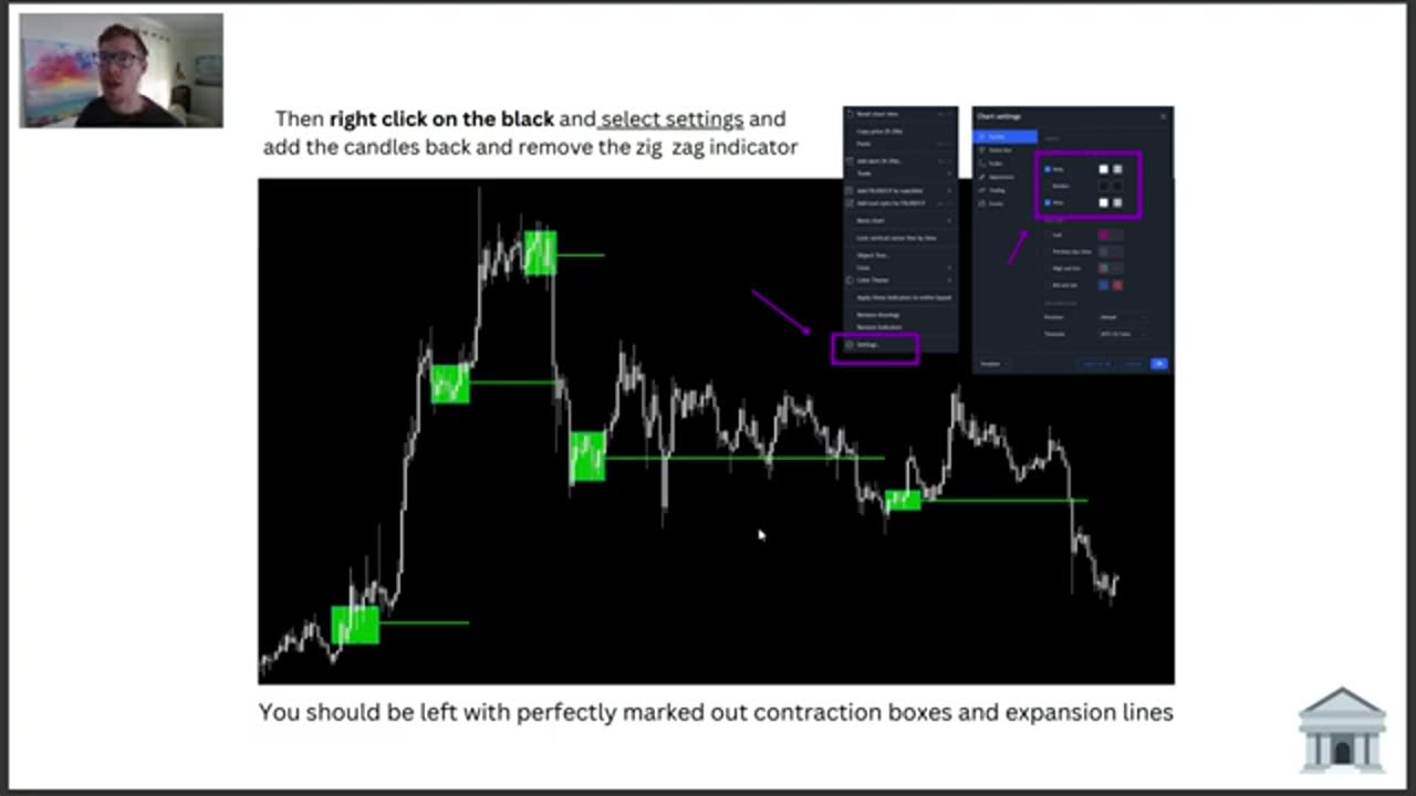SMART MONEY: HOW TO DRAW EXPANSION LINES AND CONTRACTION BOXES