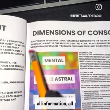 Dimension of Conciousness