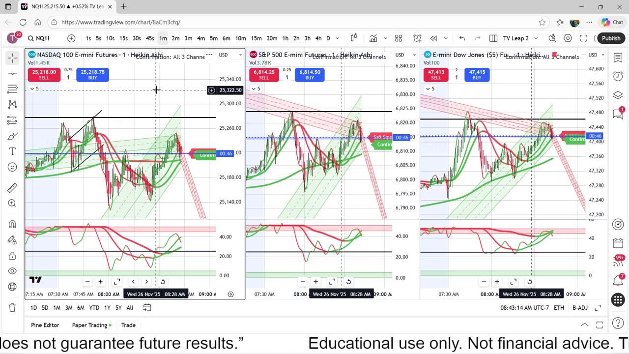 11-26-25 Live Trading in the Trading view Leap Contest.