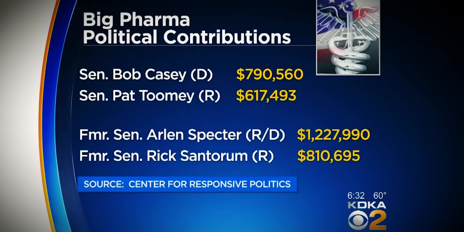 The Dark World of Elite Corruption