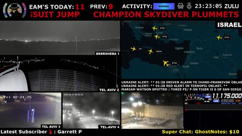 How Long Will Peace Last? 🔴 24/7 Live Cam