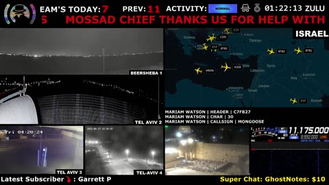 How Long Will Peace Last? 🔴 24/7 Live Cam