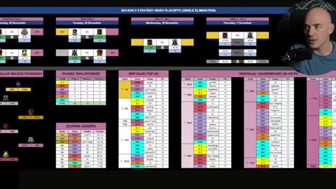 Through day trading, I assisted 700 traders in making $1,300,000.