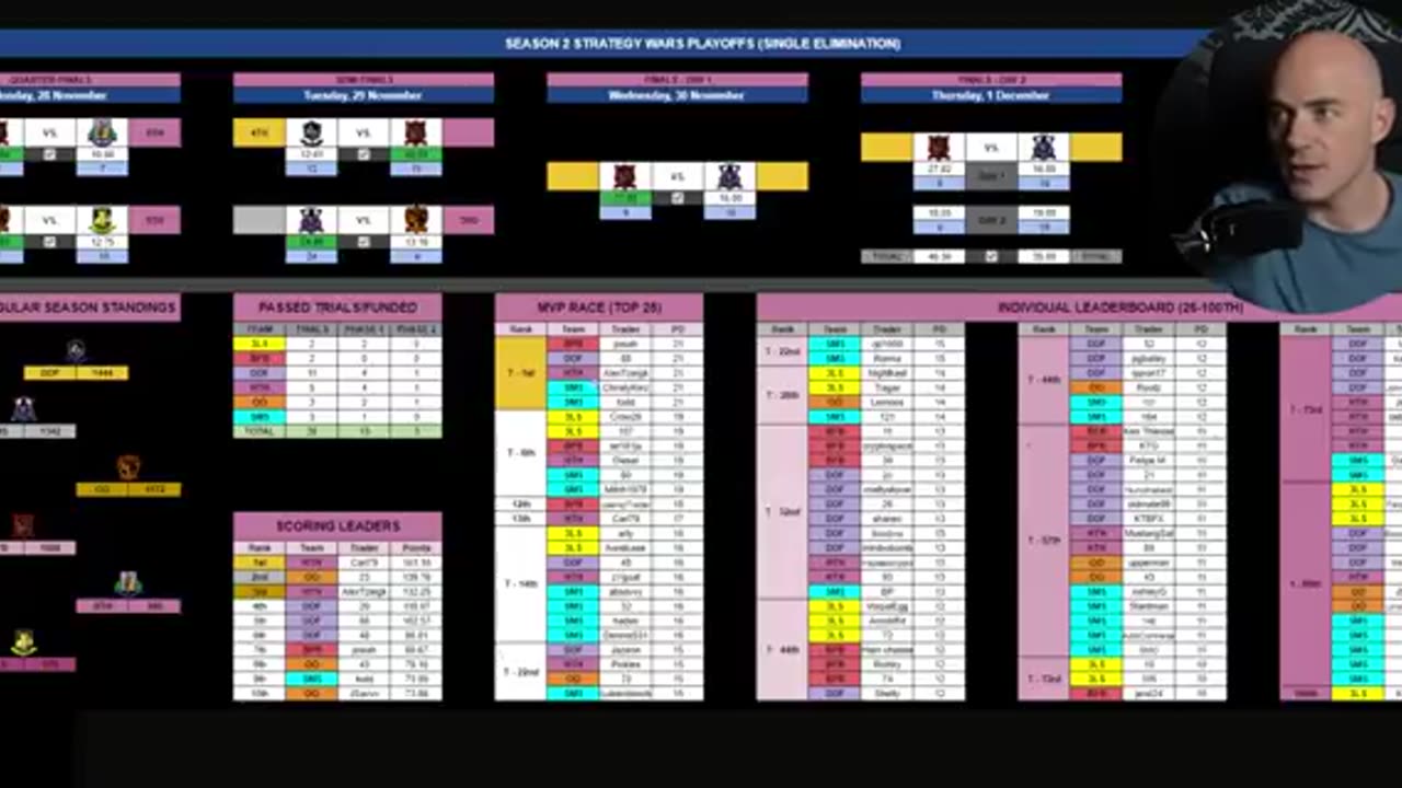 Through day trading, I assisted 700 traders in making $1,300,000.