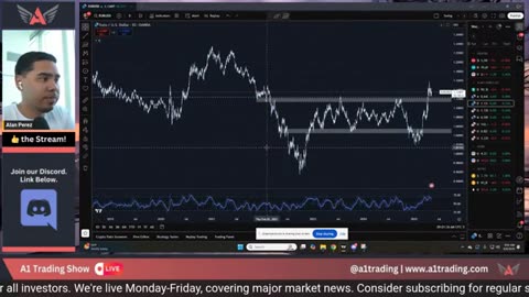 Trading! GOLD, USDT, SPX500 & More Today P5