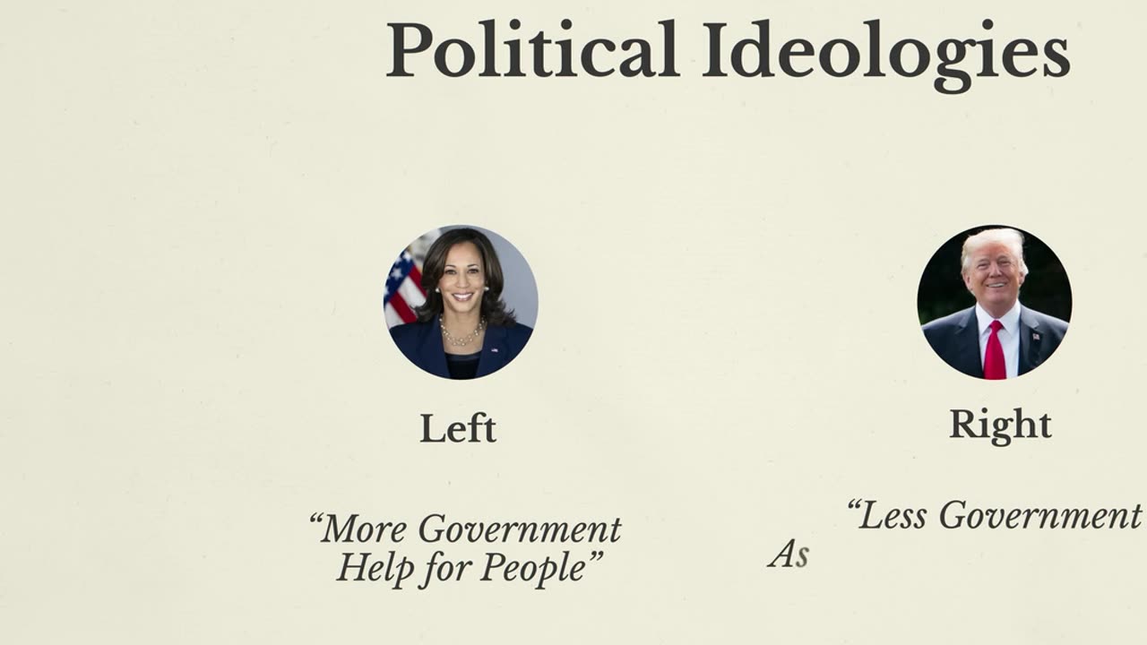 Left vs. Right: Unraveling Political Polarization in America 🇺🇸