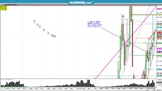 Chart pattern recognition live, 7's diamonds
