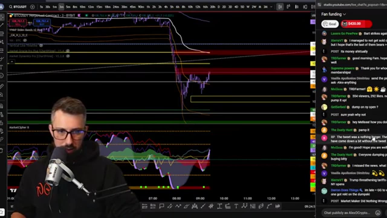 Real-Time Bitcoin & Crypto Market Trends