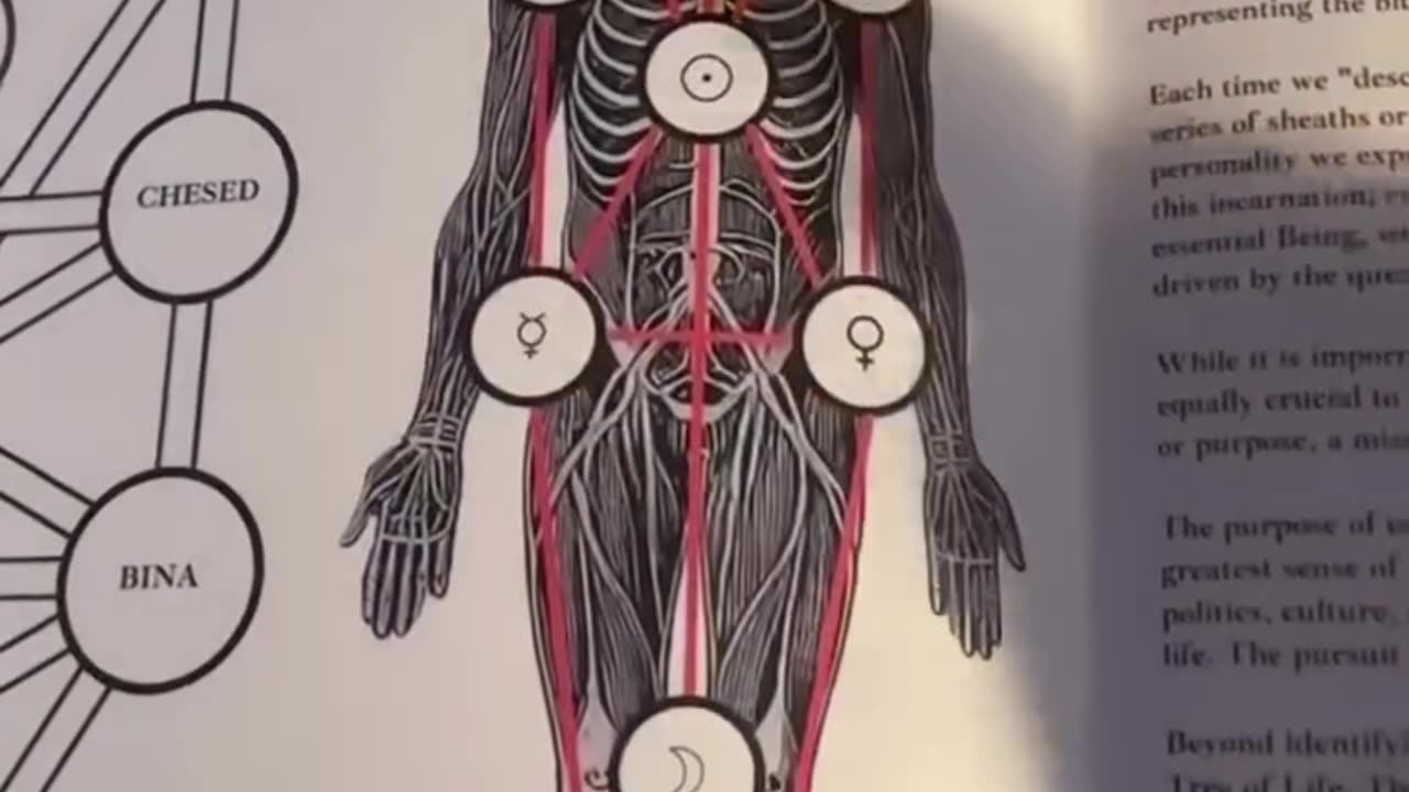 to unlock the Book of Wisdom 2 🔑**