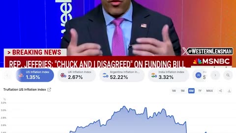 Hakeem Jeffries claims Democrats “have Republicans on the run” — says “inflation is going up."