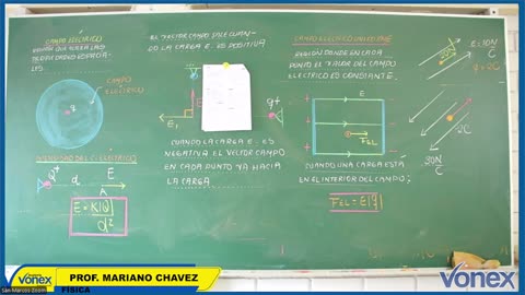 VONEX SEMIANUAL 2025 | Semana 15 | Física S2