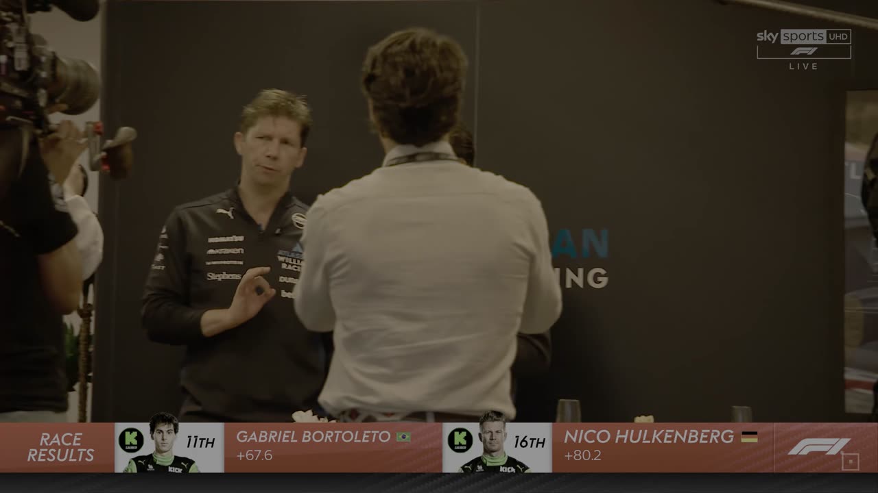 Ted's Notebook - F1 Azerbaijan Grand Prix 2025
