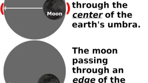 Globe eclipse?