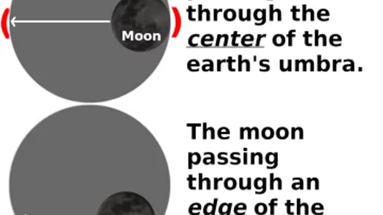 Globe eclipse?