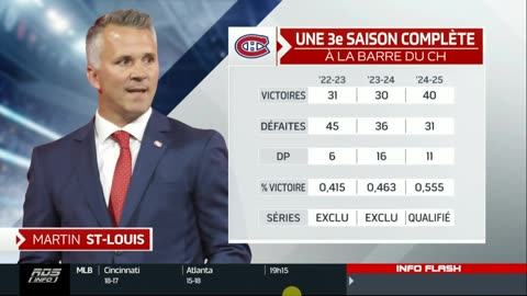 On Jase Le Bilan du Canadien de Montréal 2024 2025