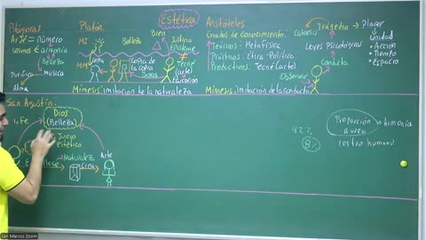 VONEX REPASO 2025 - 1 | Semana 07 | Filosofía