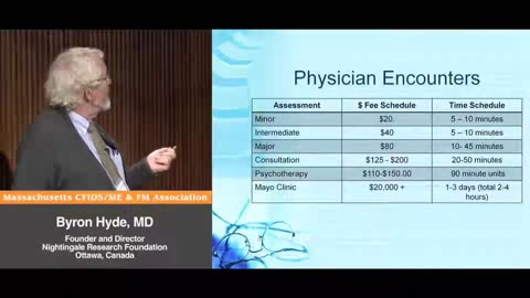 Physician Encounters are too short to assess, nor to investigate M.E. and "Misdiagnosed or Undiagnosed" CFS patients in 15 minute appointment sessions - Byron Hyde, MD