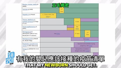 兒童疫苗 Childhood Vaccine
