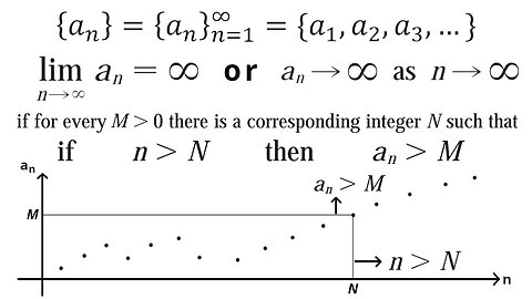 Infinite Limits of Sequences at Infinity