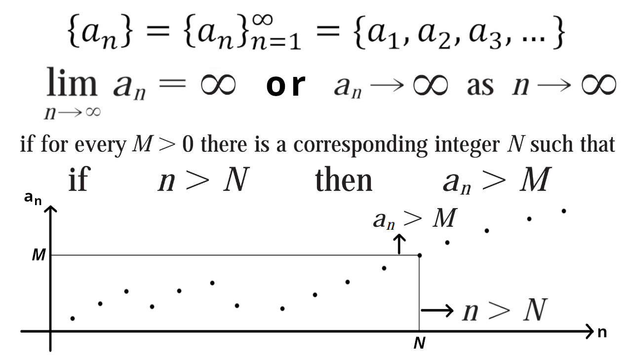 Infinite Limits of Sequences at Infinity